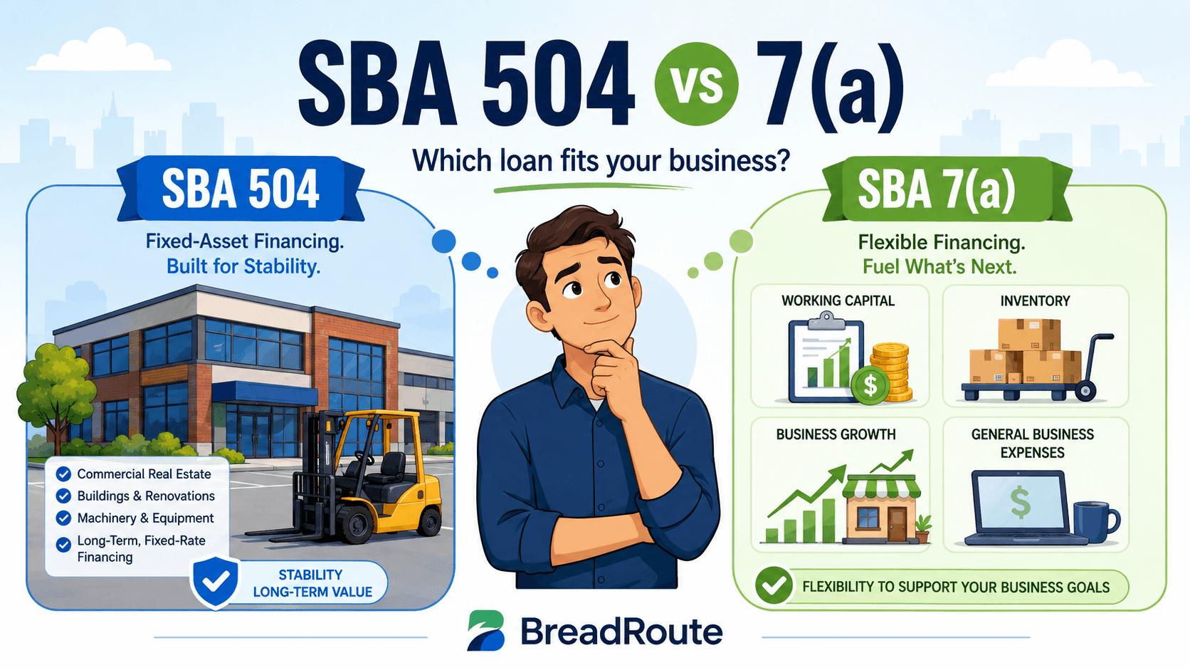 SBA 504 vs 7(a): Which Loan Is Right for You?